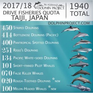 "The 2017/18 Drive Fisheries Cetacean Quota for Taiji, "