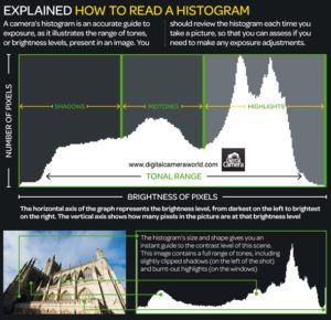 "How to read the Histogram - Marinovich Photography"